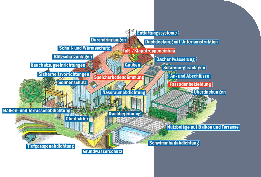 Reitmeier Bedachungen GmbH Erkrath
